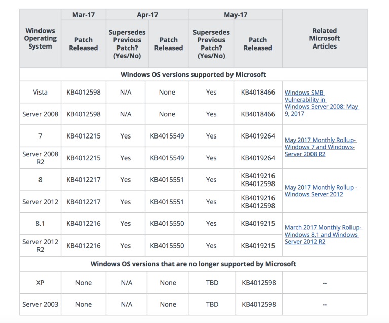 windows-security-patches-2017