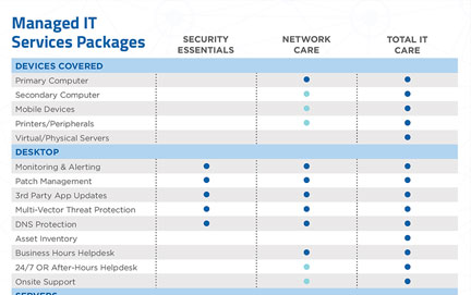 managed it services packages chart